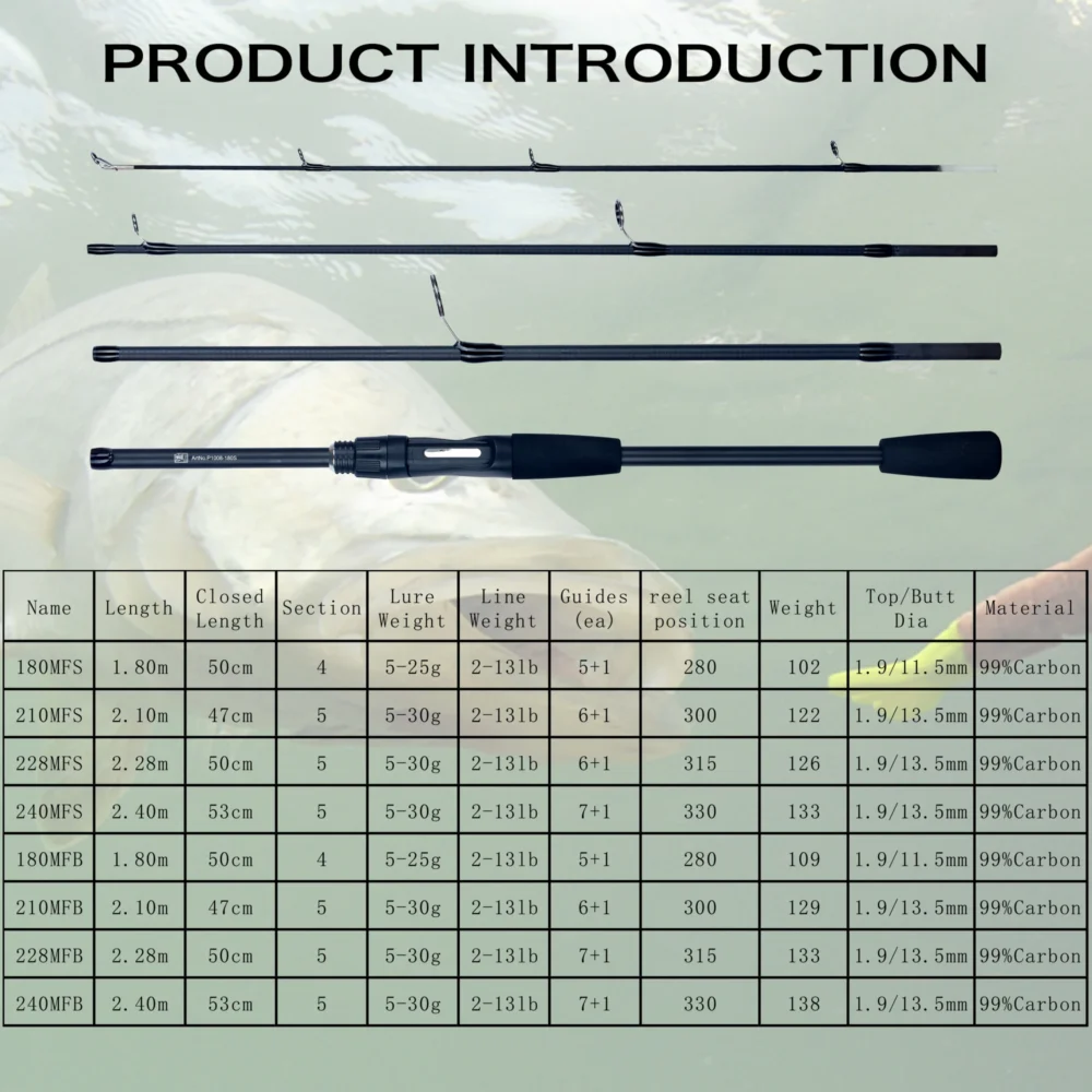 PHISHGER Spinning Baitcasting Viagem Carbono Mini Bens Para Pesca Rods Casting Peso 5-30g M Fast Ultralight Lure Trut Pole - Imagem 2